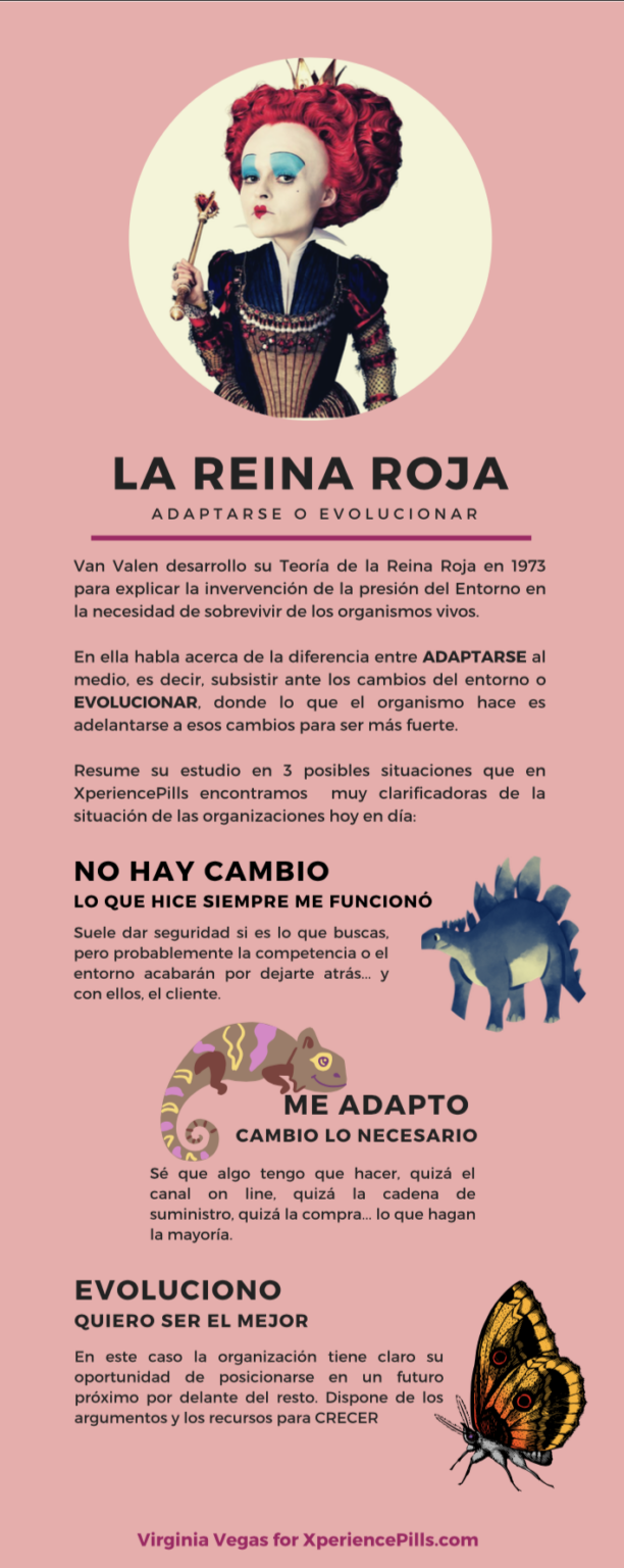 Hipótesis de La Reina Roja, adaptarse